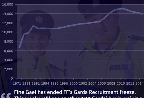 100 New Garda Recruits