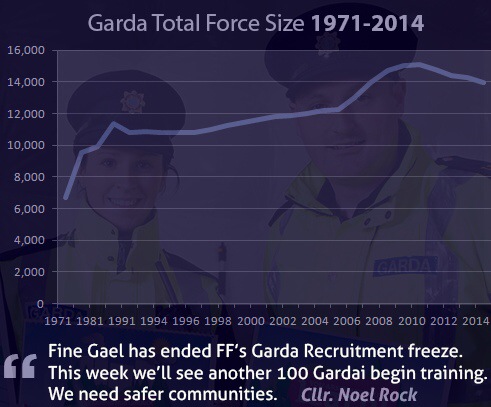 100 New Garda Recruits